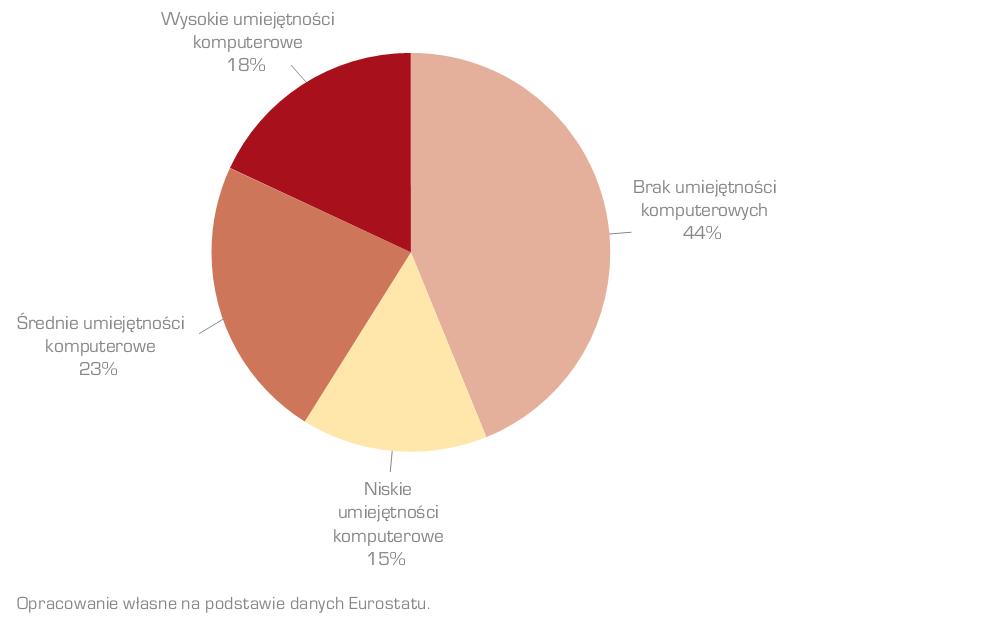 Struktura społeczeństwa polskiego pod