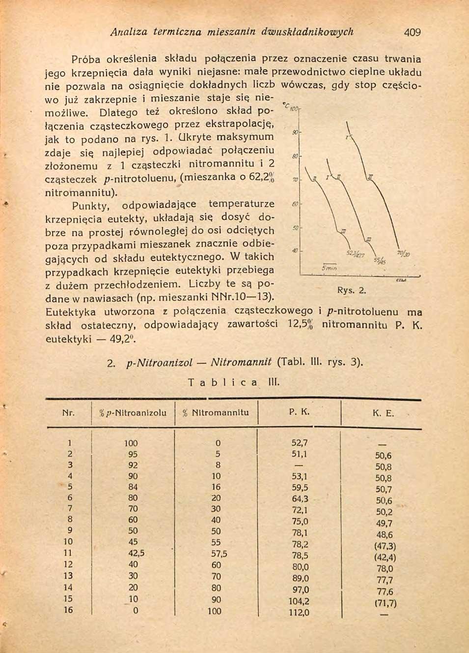 Analiza termiczna mieszanin dwuskładnikowych 409 Próba określenia składu połączenia przez oznaczenie czasu trwania jego krzepnięcia dała wyniki niejasne: małe przewodnictwo cieplne układu nie pozwala