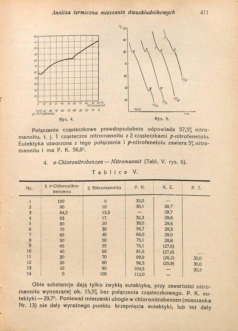 Analiza termiczna mieszanin dwuskładnikowych 411 100% so eo m p- Nitrofenelol 20 30 40 50 60 70 60 90 100%' Nitromannit 60 50 40 30 20 10 O RYS. 4. Ry s. 5. eus Połączenie cząsteczkowe prawdopodobnie odpowiada 57,5% nitromannitu, t.