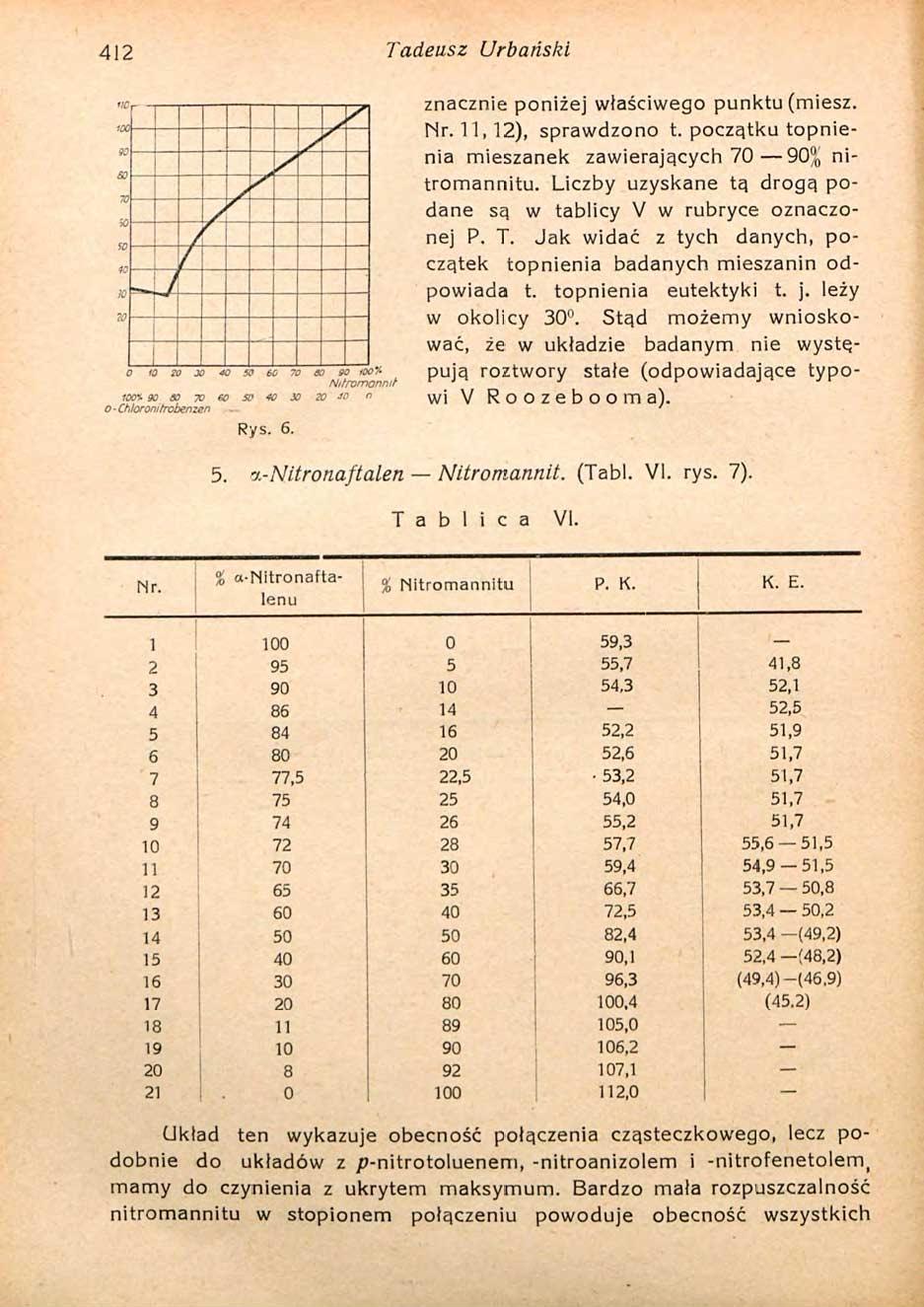 412 Tadeusz Urbański znacznie poniżej właściwego punktu (miesz. 11,12), sprawdzono t. początku topnienia mieszanek zawierających 70 90% nitromannitu.