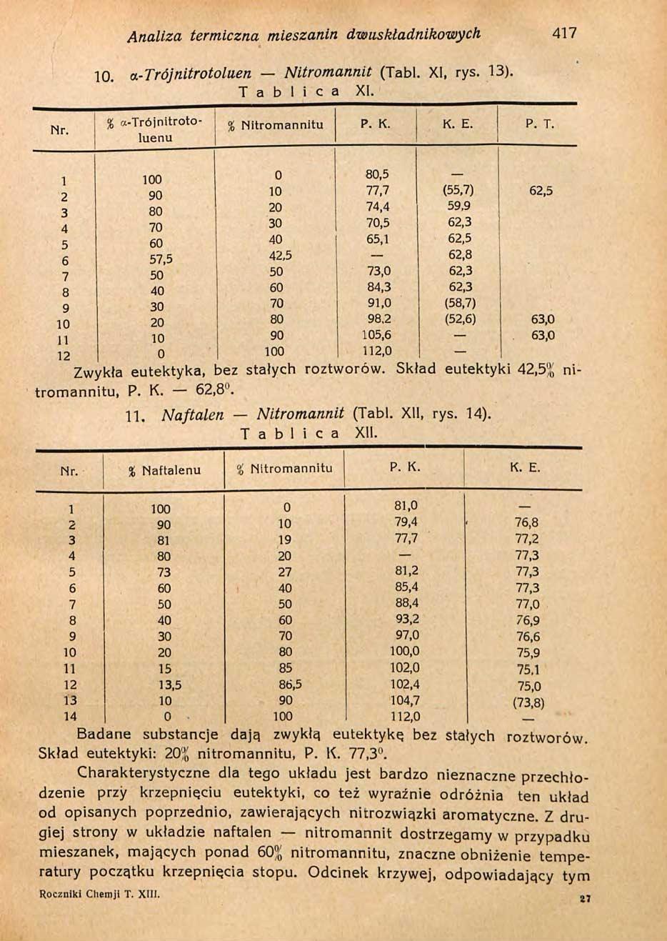 Analiza termiczna mieszanin dwuskładnikowych 417 10. a-trójnitrotoluen Nitromannit (Tabl. XI, rys. 13). T 