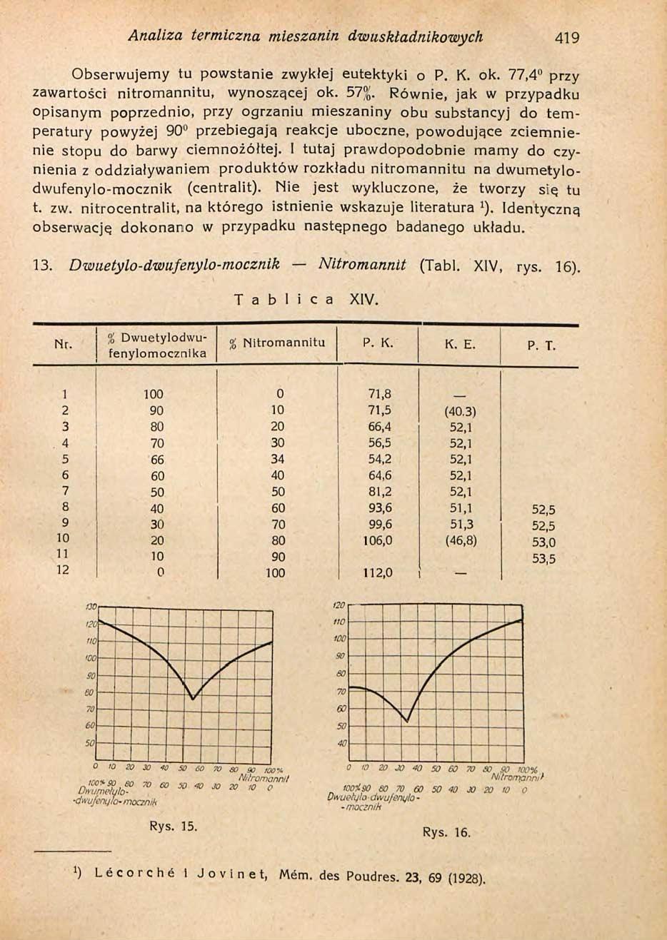 Analiza termiczna mieszanin dwuskładnikowych 419 Obserwujemy tu powstanie zwykłej eutektyki o P. K. ok. 77,4 przy zawartości nitromannitu, wynoszącej ok. 57%.