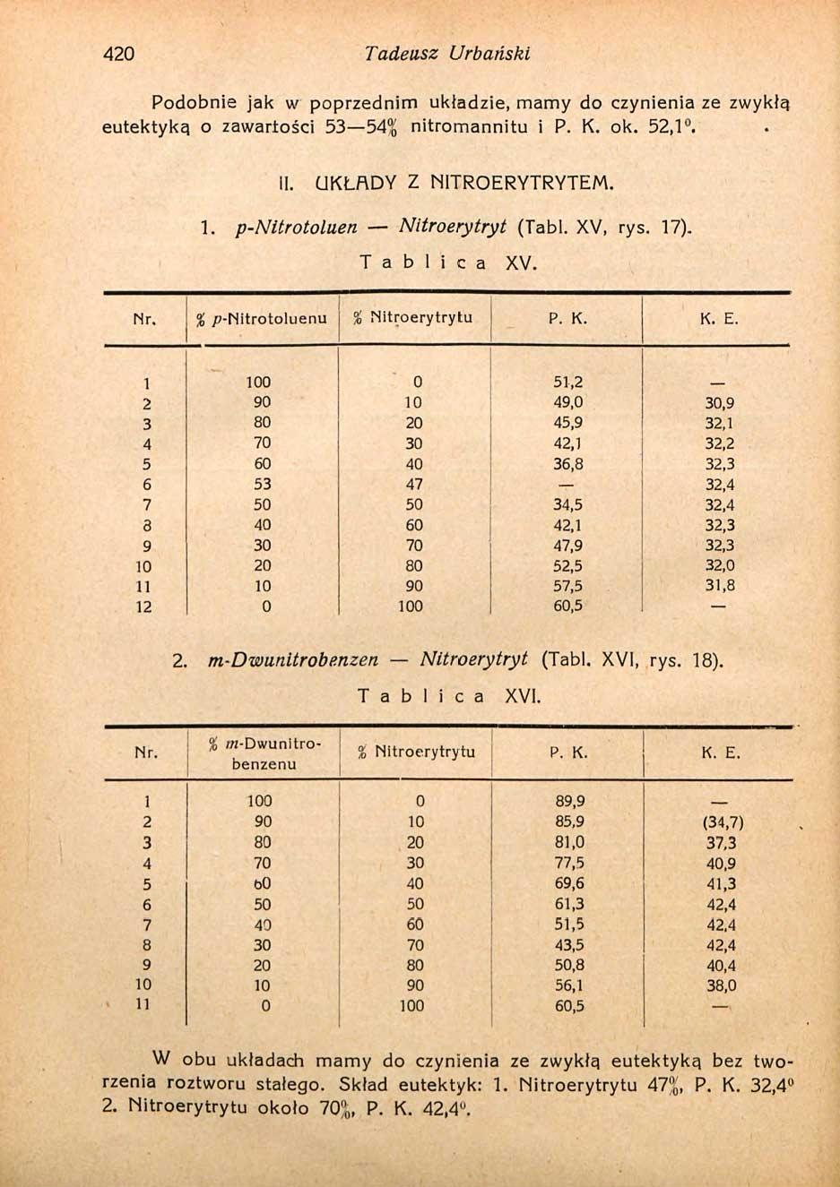 420 Tadeusz Urbański Podobnie jak w poprzednim układzie, mamy do czynienia ze zwykłą eutektyka o zawartości 53 54% nitromannitu i P. K. ok. 52,1. II. UKŁADY Z N1TROERYTRYTEM. 1.