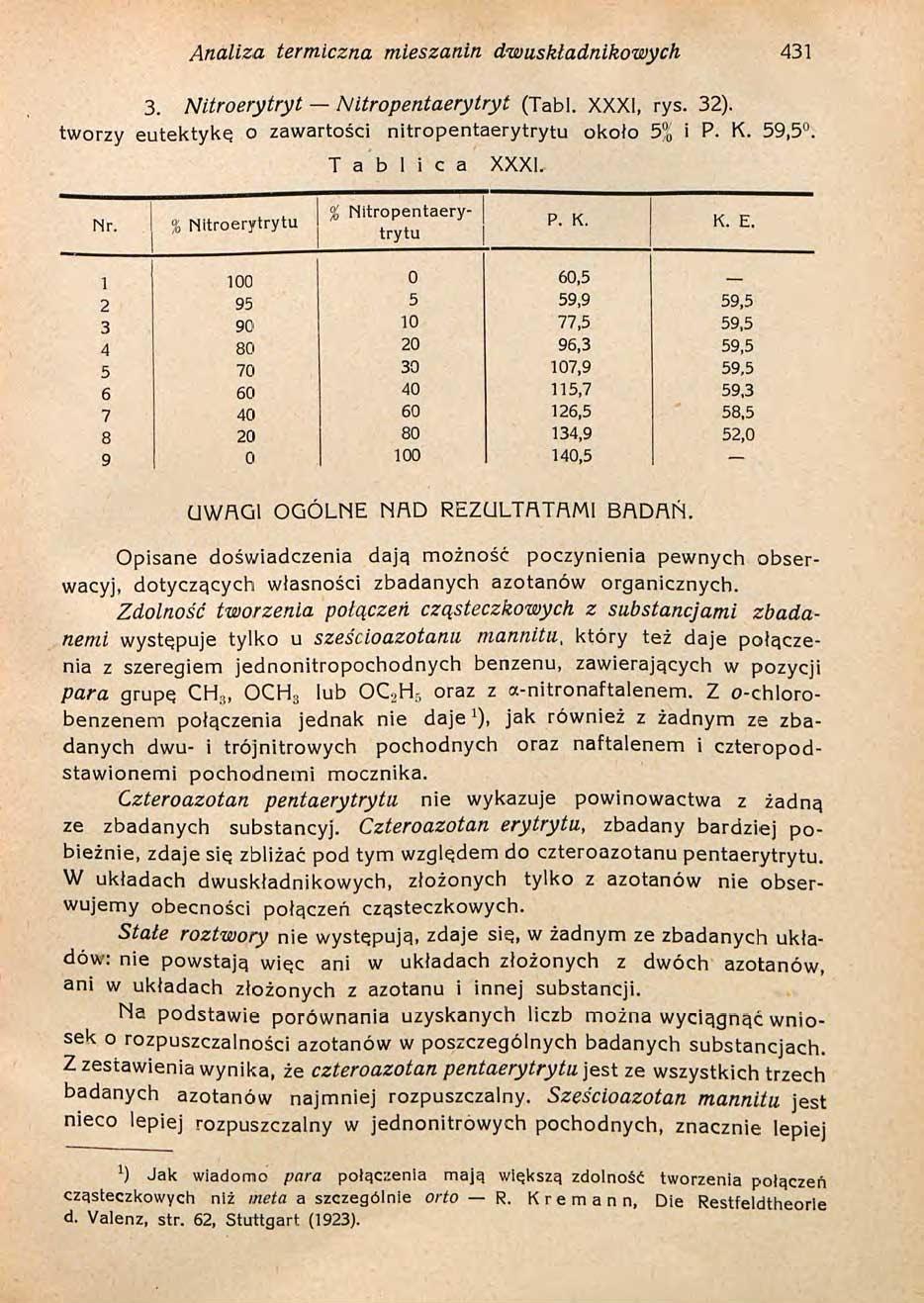 Analiza termiczna mieszanin dwuskładnikowych 431 3. Nitroerytryt Nitropentaerytryt (Tabl. XXXI, rys. 32). tworzy eutektykę o zawartości nitropentaerytrytu około 5% i P. K. 59,5. T a b l i c a XXXI.