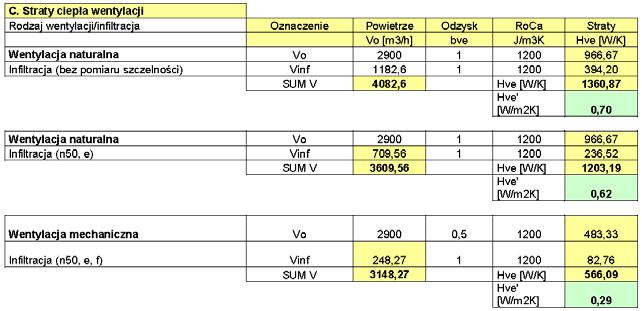 Przykład analizy projektowej (P1) Straty ciepła przez wentylację Strumienie powietrza wentylacyjnego i przez infiltrację 37 Przykład analizy