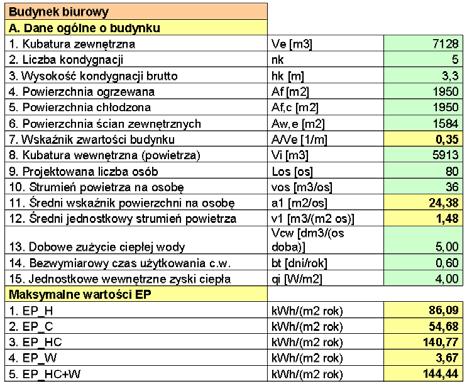 Przykład analizy projektowej budynku biurowego Budynek o 70%