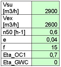 Przykład analizy projektowej (P4) Budynek o 70% lepszy niż wg WT2008 (P4): A f = 1950 m 2 ; V = 7128 m 3 Dane podstawowe jak w przykładzie P3 U SC = 0,20 W/(m 2 K) U STD = 0,20 W/(m 2 K) U POD = 0,30