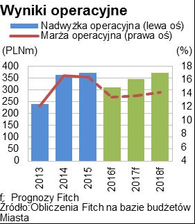 zostało zaciągnięte przez spółki, które są samowystarczalne finansowo i są w stanie spłacać zadłużenie z taryf otrzymywanych od użytkowników końcowych (np.