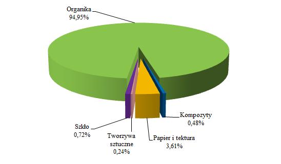 badanej próbie dla zabudowy wysokiej Rysunek 7-7.