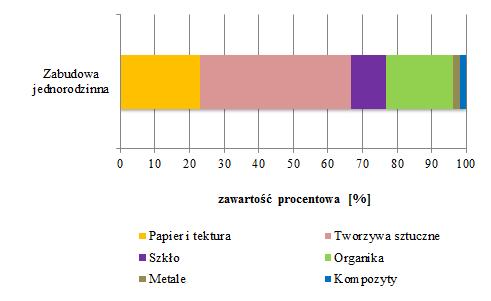 Tabela 10-4.