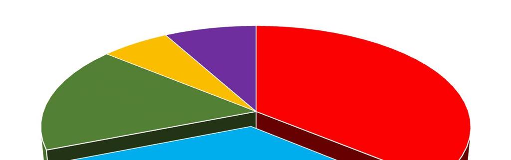 Raport WHO 2015: 7 mln zgonów z powodu zanieczyszcenia powietrza POChP Rak