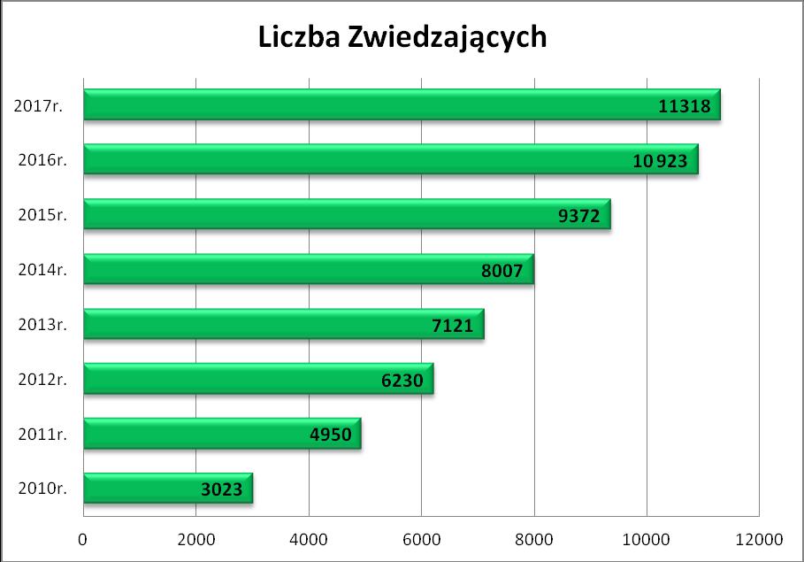 Na targowy sukces EXPOHunting złożyła się nie tylko atrakcyjna oferta ponad 200 Wystawców z 10 krajów, reprezentujących prawie 400 światowych marek, ale i program 40 wydarzeń towarzyszących.