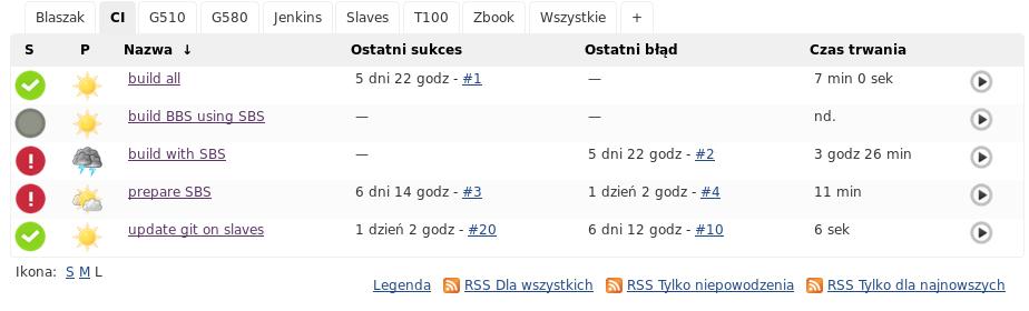 CI dla KaNaPi Jacek Danecki && Kamil