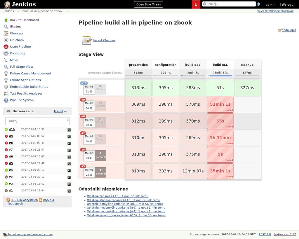 Jenkins pipeline Jacek Danecki &&