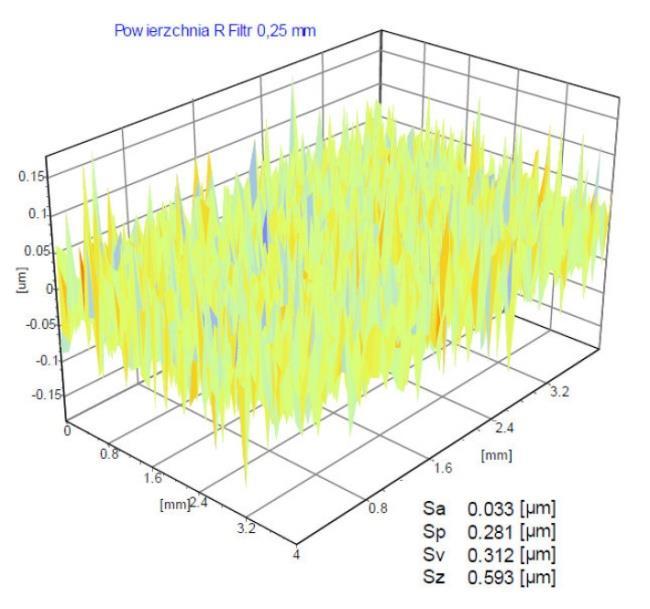 Dla porównania, wartość chropowatości Sa powierzchni uzyskana po pomiarach 3D dla frezowania wynosiła Sa = 2,421 m, natomiast dla nagniatania Sa = 0,033 m.