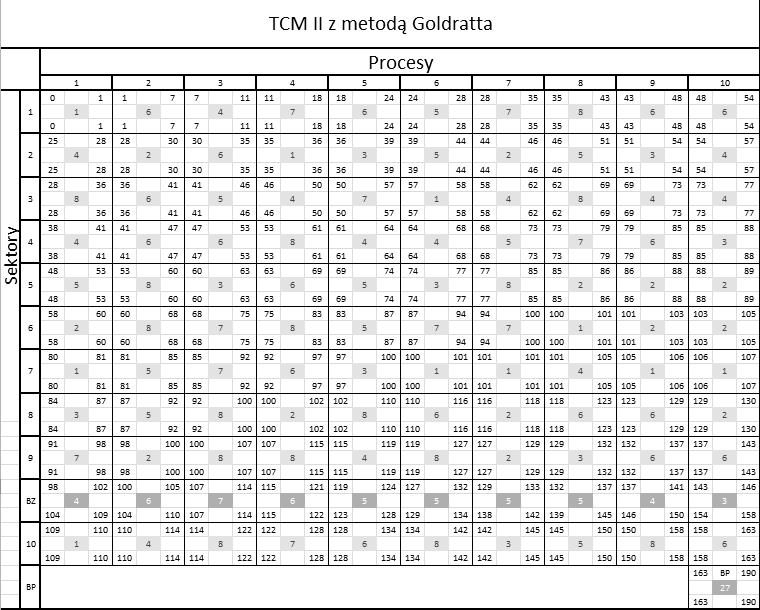 Tab. 12.7.