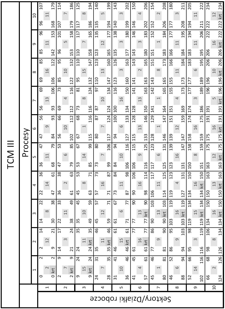Tab. 12.11.