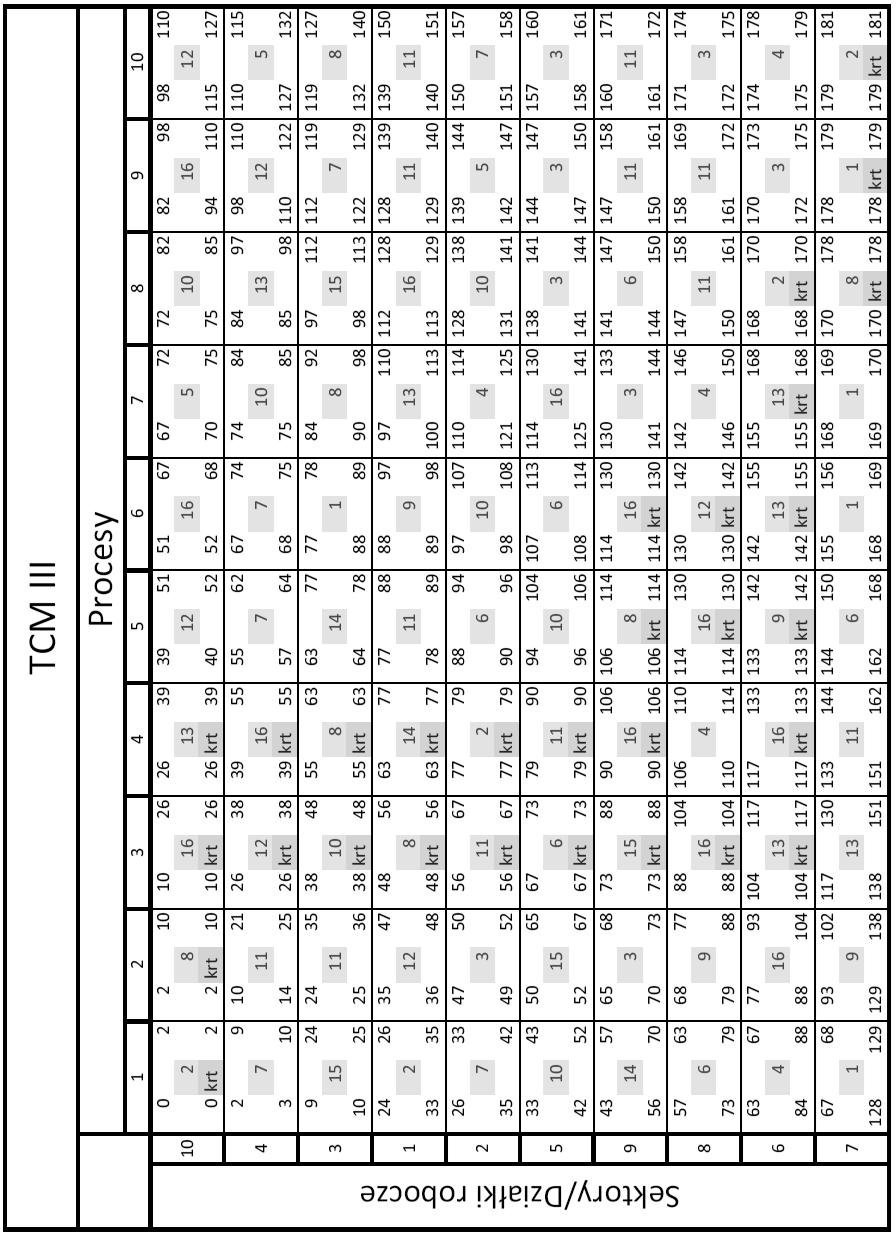 Tab. 12.13.
