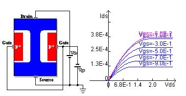 ffect Transistors) Rezystancja