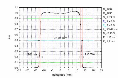 Radioterapia protonowa oka na cyklotronie