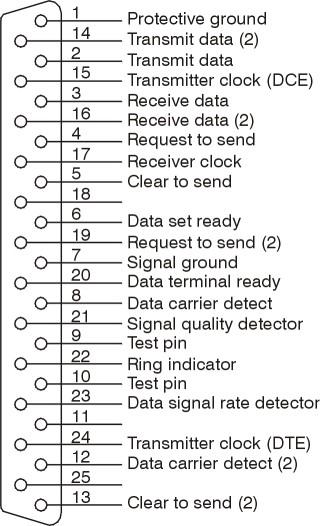 Rysunek 8.4.