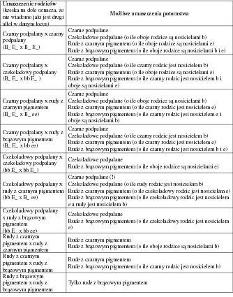 Tabela 3.