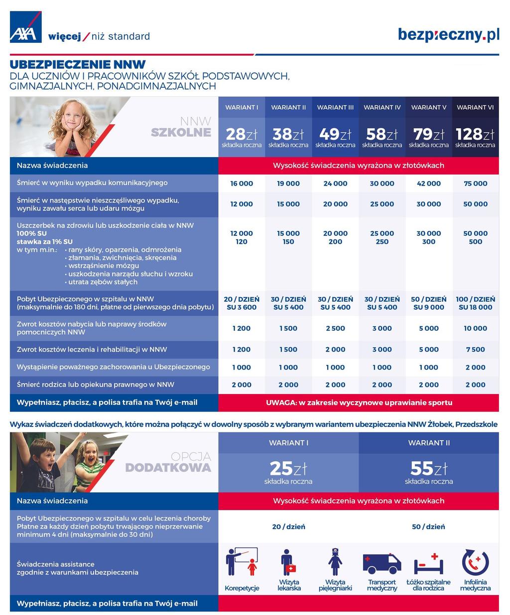 4 AXA TOWARZYSTWO UBEZPIECZEŃ I REASEKURACJI S.A. - do 20% uczniów zwolnionych z opłaty składki - wyczynowe uprawianie sportu