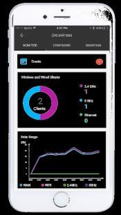 Dlaczego WAC510 lub WAC505 AC WiFi