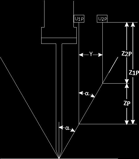 4 Metoda pomiaru U 1 i U 2 dwa laserowe układy pomiarowe, Y odległość między