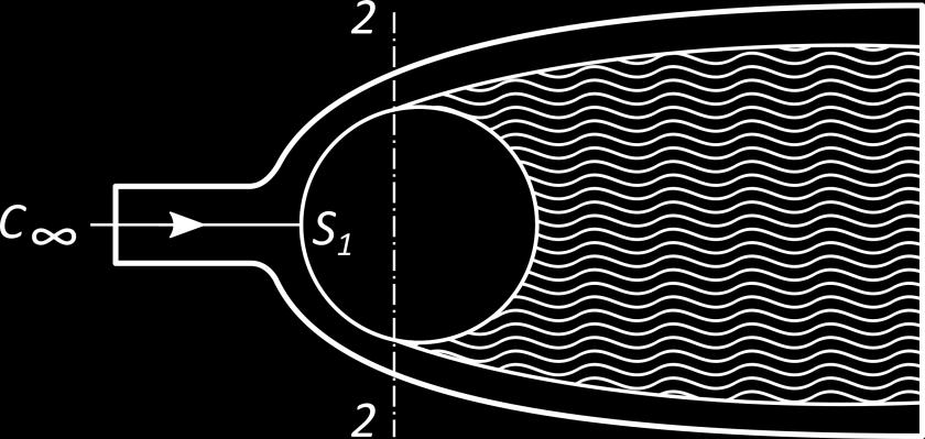 4. Opływ walca kołowego płynem rzeczywistym c) Warstwa przyścienna oraz jej oderwanie Dla brył o kształcie nieopływowym ( duże siły styczne nie wpływają znacząco na wartość oporu.