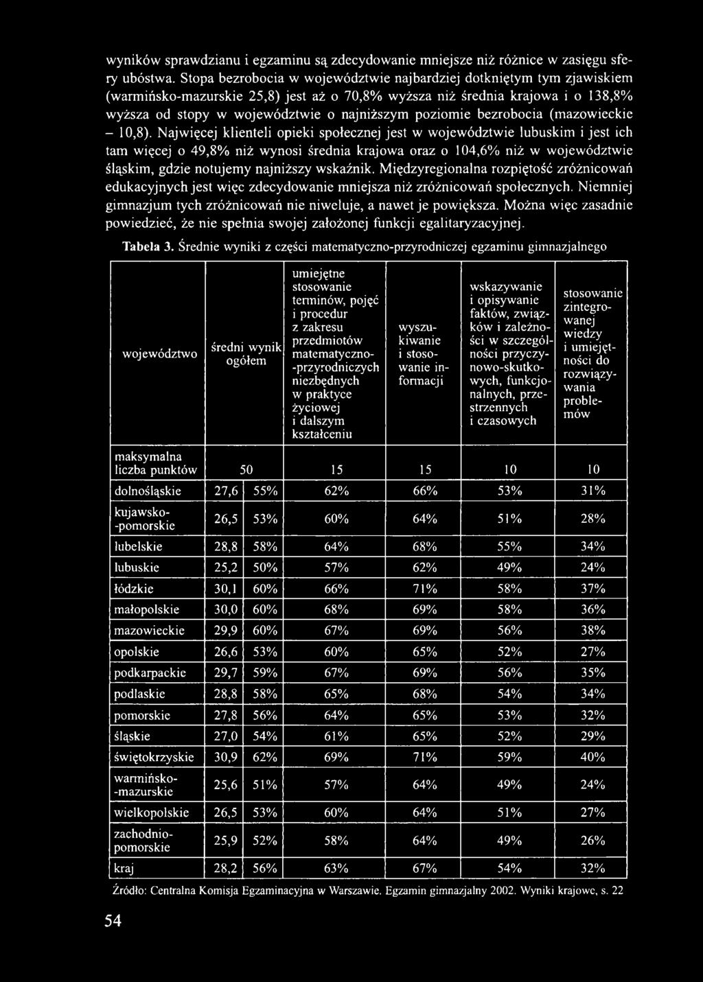 Międzyregionalna rozpiętość zróżnicowań edukacyjnych jest więc zdecydowanie mniejsza niż zróżnicowań społecznych. Niemniej gimnazjum tych zróżnicowań nie niweluje, a nawet je powiększa.