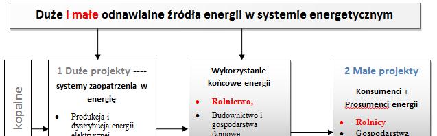 Małe