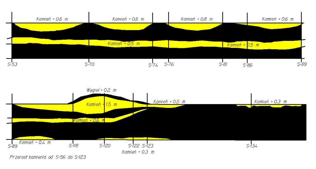 TRUDNE WARUNKI GEOLOGICZNE - ZABURZENIA POKŁADÓW: