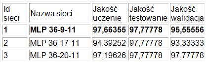 Klasyfikator jest tworzony według opracowanej wcześniej metodyki i umieszczony w specjalnej bazie modeli [6].