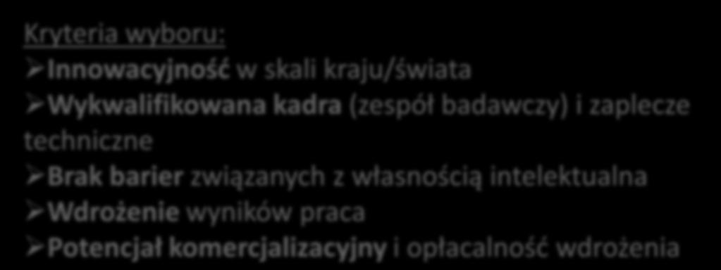 Projekty B+R przedsiębiorstw 1.