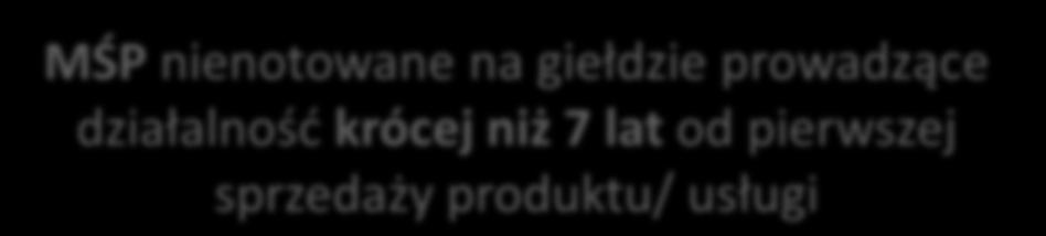 krócej niż 7 lat od