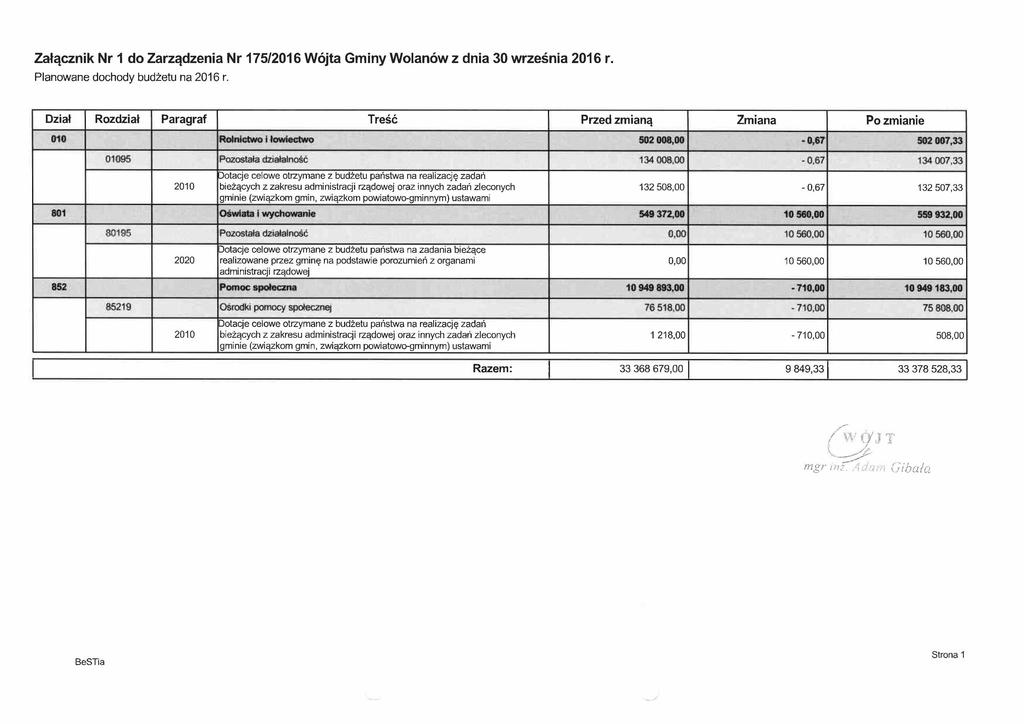 Załącznik Nr 1 do Zarządzenia Nr 175/2016 Wójta Gminy Wolanów z dnia 30 września 2016 r. Planowane dochody budżetu na 2016 r.
