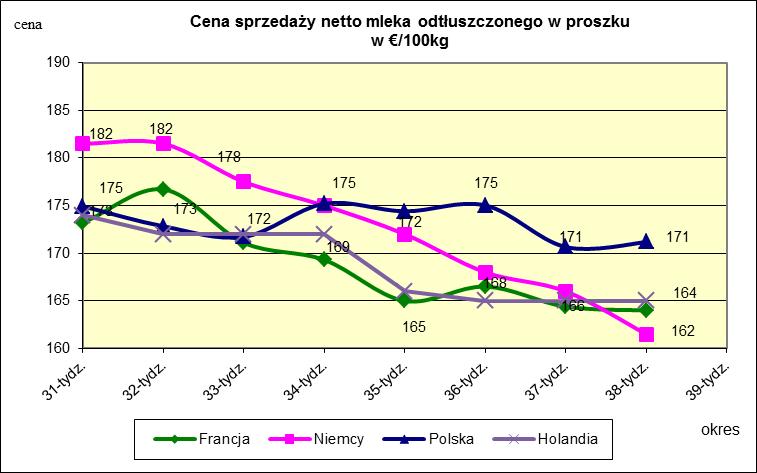 masła ekstra w blokach.