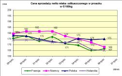 masła ekstra w blokach.