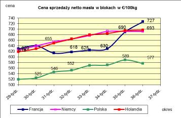 PORÓWNANIE REDNICH MIESI