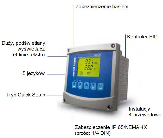 jak i przewodnoci, jest zrozumiała i dostpna w piciu jzykach. Przekanik jest wyposaony w interfejs USB, wic łatwo, szybko i bezpiecznie moe zosta skonfigurowany z poziomu PC lub notebooka.