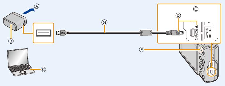 Ładowanie Kabel połączeniowy USB (G) podłączyć do aparatu wąskim złączem tak aby strzałki (D) i (E) skierowane były ku sobie, a