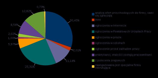 Sprzedawcy sklepowi (ekspedienci) współpraca w zespole 7,69% wyszukiwanie informacji, analiza i wyciąganie wniosków 7,69% czytanie ze zrozumieniem i pisanie tekstów w języku polskim 5,6% komunikacja