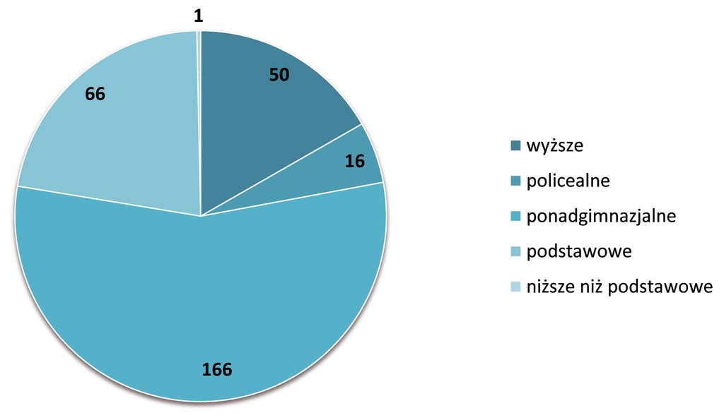 Wykres nr 10.