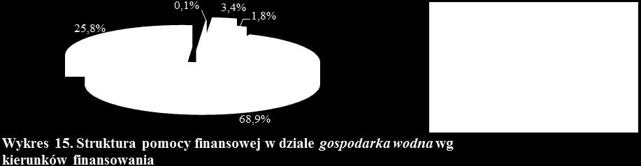 Lubycza Królewska) i Jeleniec (gm. Stanin) oraz na przebudowę SUW w Łukowie dla Ośrodka Sportu i Rekreacji.