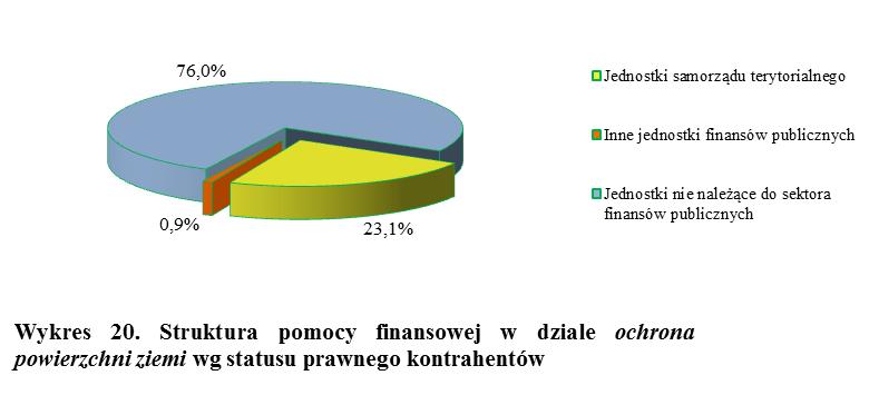 * W tabeli podano tylko wyroby zawierające azbest usunięte przy pomocy środków Funduszu. Całkowity efekt osiągnięty w 2014 r.