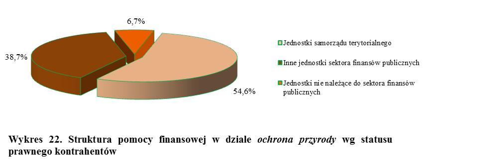 ul. Lipowej w Lublinie, Motyczu, Wysokiem, Zamościu. W Chełmie, Krasnobrodzie, Lublinie, Trawnikach kontynuowano walkę ze szkodnikiem drzew - szrotówkiem kasztanowcowiaczkiem.