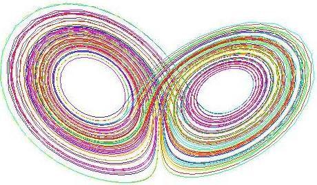 σ(y-x) dy/dt =