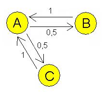 2 * p( B) = 2 p( C)
