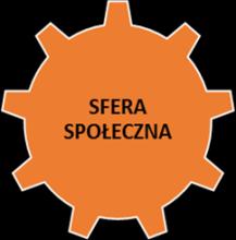 III. Szczegółowa diagnoza obszaru rewitalizacji oraz skala i charakter potrzeb rewitalizacyjnych Jednym z najważniejszych elementów Programu Rewitalizacji, wynikającym z art. 15 ust.